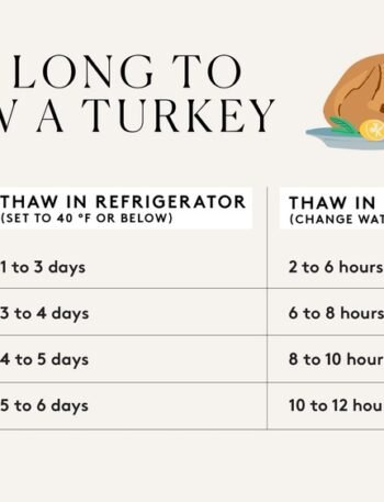 How Long To Thaw A Turkey