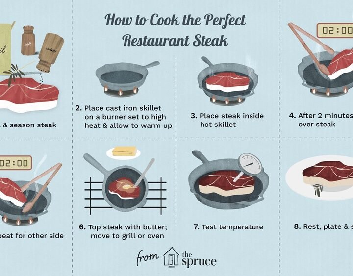How To Cook The Perfect Steak