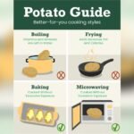 Understanding Different Cooking Methods: Which Is Right for You?