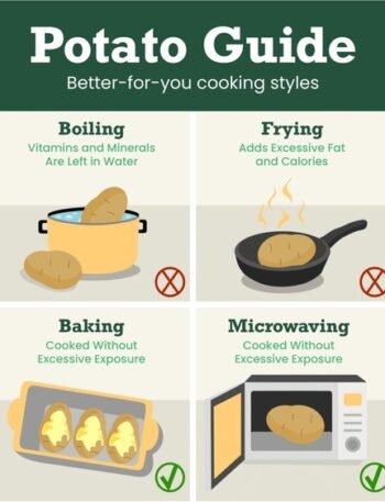 Understanding Different Cooking Methods: Which Is Right for You?
