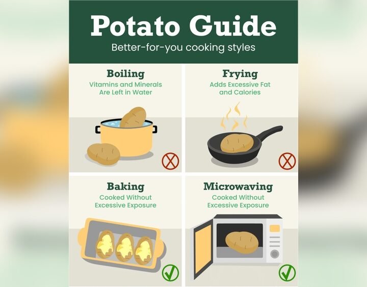 Understanding Different Cooking Methods: Which Is Right for You?