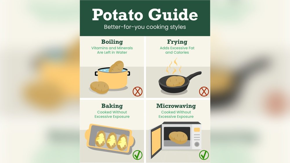 Understanding Different Cooking Methods: Choose the Best for You